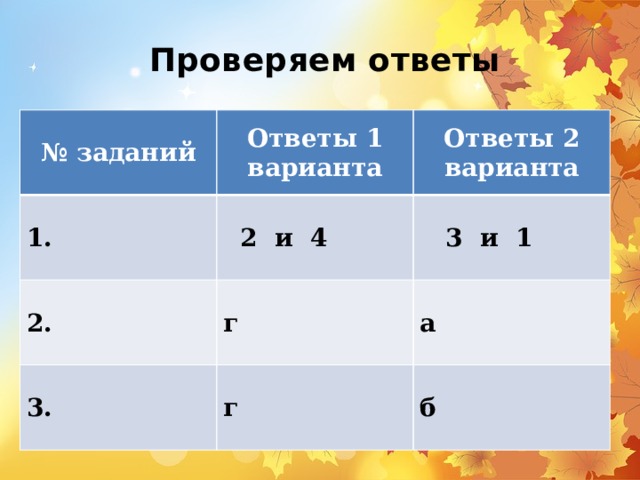 Проверяем ответы № заданий Ответы 1 варианта 1. Ответы 2 варианта  2 и 4 2. г  3 и 1 3. а г б 