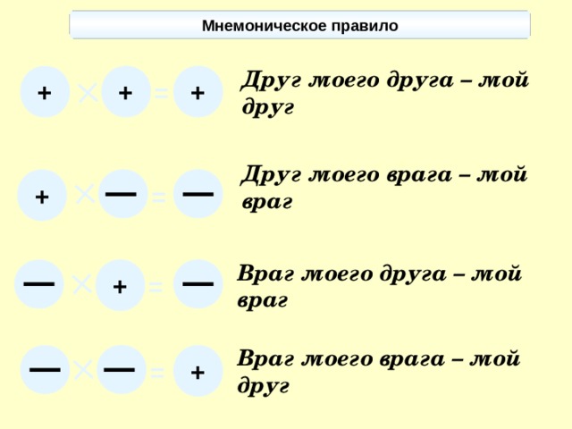 Минус на минус дает плюс картинки