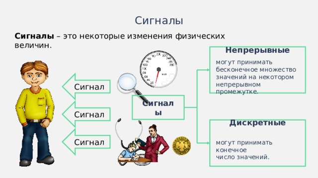 Выбери примеры непрерывных сигналов