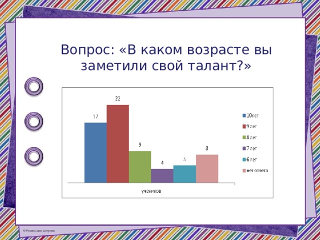 Вопрос: «В каком возрасте вы заметили свой талант?» 