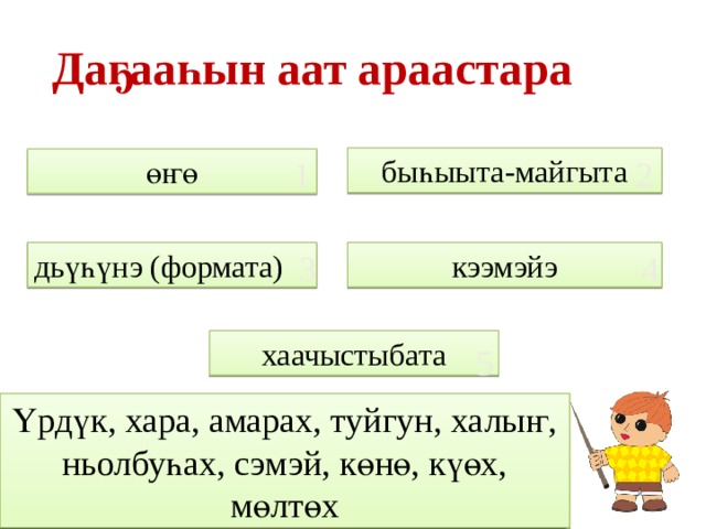 Саха тыла 3 класс. Даҕааһын ААТ презентация. Да5ааьын ААТ. Да5ааьын ААТ 4 класс.