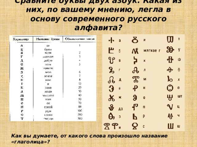 Как называется тип письма в форме кириллицы с четким геометрическим рисунком букв