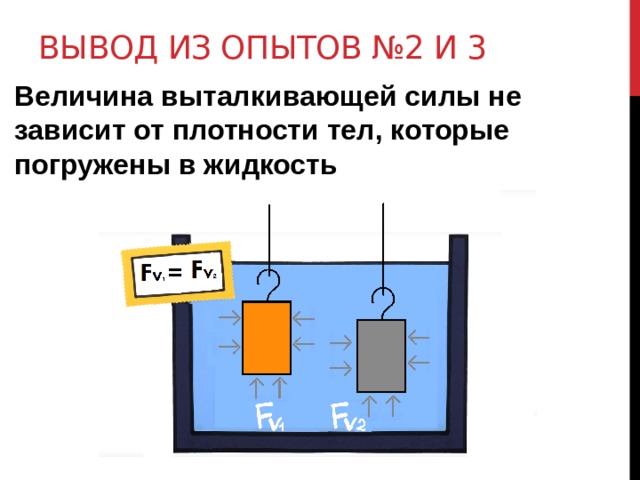 Плотность выталкивающая сила. Выталкивающая сила зависит от плотности жидкости. Зависимость выталкивающей силы от плотности тела. Вывод выталкивающей силы. Зависит ли Выталкивающая сила от плотности жидкости.