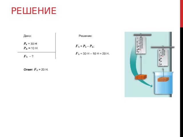 Проект по физике 7 класс архимедова сила