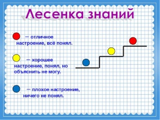 Урок математики по частям. Конспект урока по математике. Тема урока по математике 1 класс. Открытый урок по математике 2 класс. Математика 2 класс открытый урок.