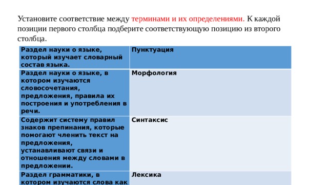 Установите соответствие между терминами и их определениями. К каждой позиции первого столбца подберите соответствующую позицию из второго столбца. Раздел науки о языке, который изучает словарный состав языка. Пунктуация Раздел науки о языке, в котором изучаются словосочетания, предложения, правила их построения и употребления в речи. Морфология Содержит систему правил знаков препинания, которые помогают членить текст на предложения, устанавливают связи и отношения между словами в предложении. Синтаксис Раздел грамматики, в котором изучаются слова как часть речи.   Лексика 