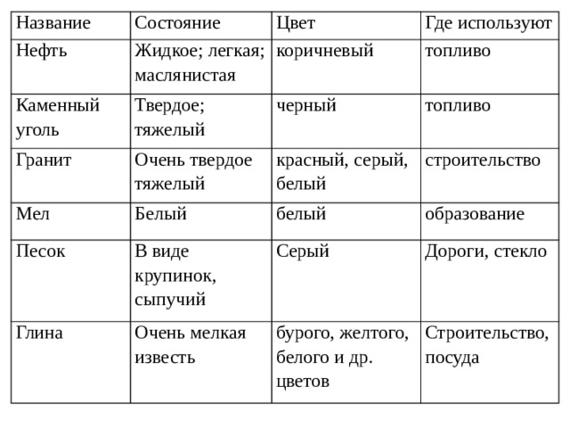 Название состояний