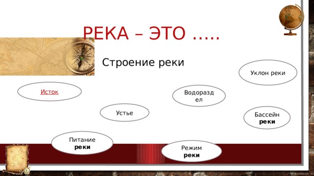 Река – это …..  Строение реки Уклон реки Водораздел Устье Бассейн реки Питание реки Режим реки 