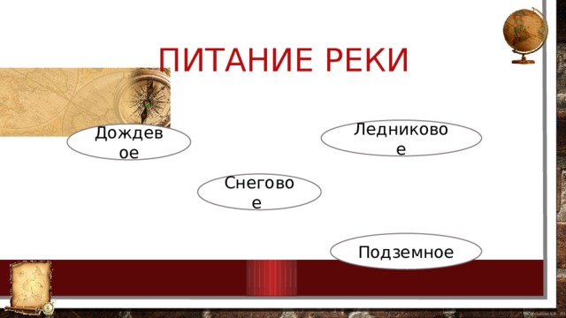  Питание реки Ледниковое Дождевое Снеговое Подземное 