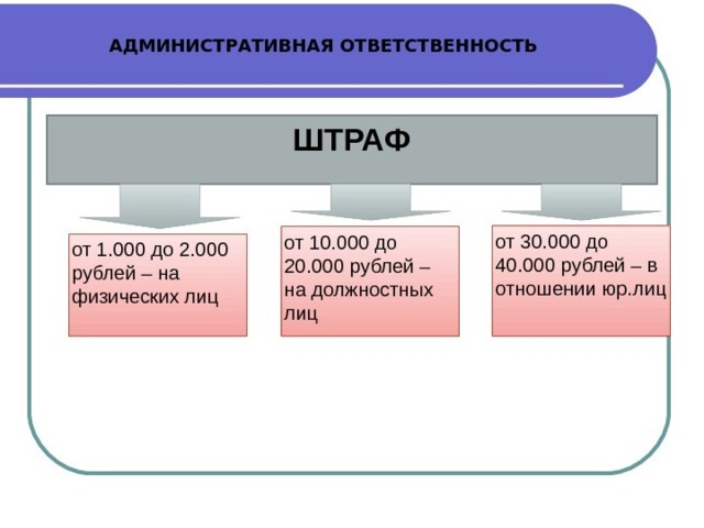 Защита авторских прав презентация