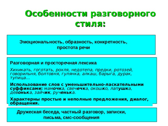 Особенности разговорного стиля презентация