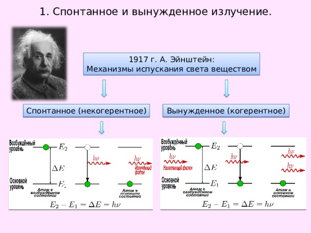 1. Спонтанное и вынужденное излучение. 1917 г. А. Эйнштейн: Механизмы испускания света веществом Спонтанное (некогерентное) Вынужденное (когерентное)