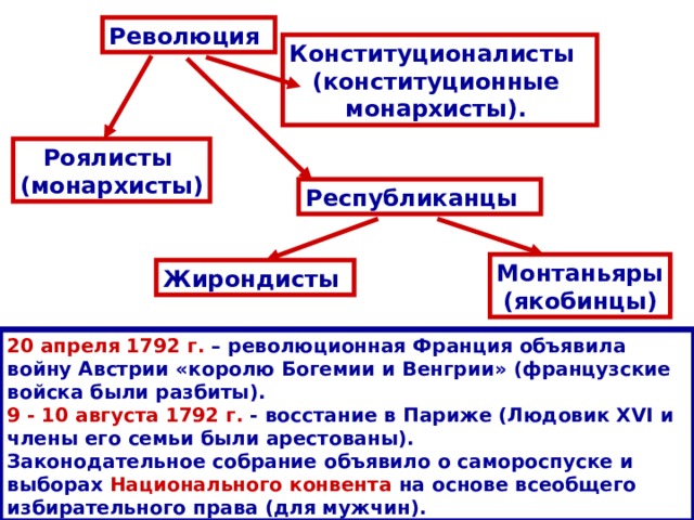 Какие группировки были представлены в законодательном собрании