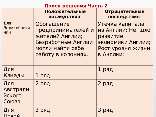 Страны доминионы. Великобритания и ее Доминионы. Колонии Англии таблица. Доминионы британской империи таблица. Доминионы примеры стран.