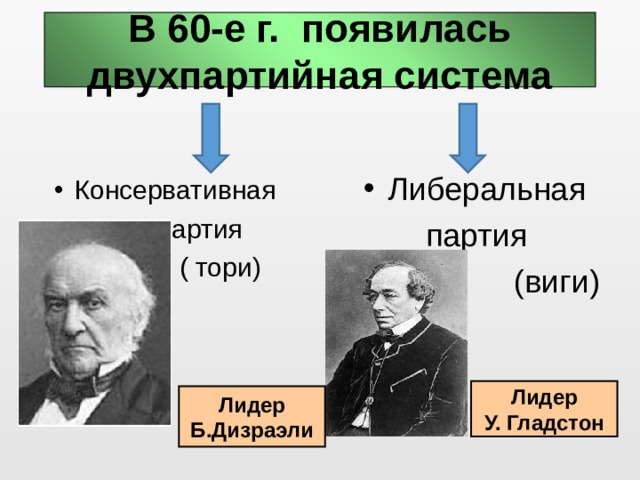 Тори виги таблица. Лидер партии Виги в Англии. Дизраэли Лидер партии Тори. . Лидер консервативной партии (Тори). Реформы Гладстона и Дизраэли.