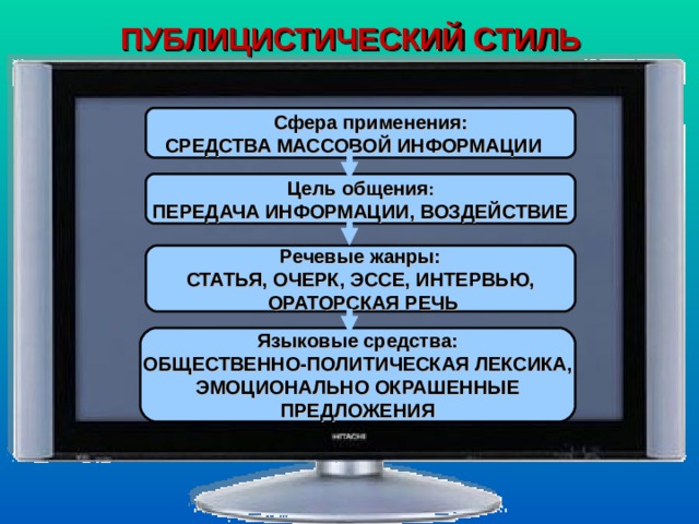 Сфера публицистического стиля речи. Сфера применения публицистического стиля. Публицистический стиль общения. Сфера общения публицистического стиля речи. Сфера реализации публицистического стиля.