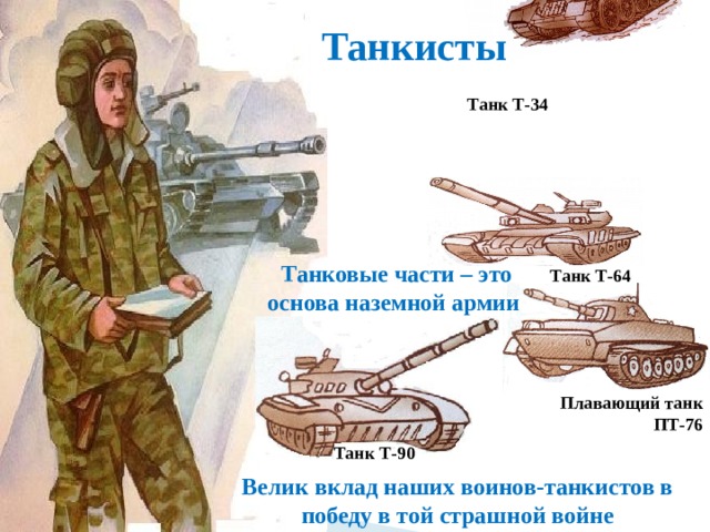 Танкисты Танк Т-34 Танковые части – это основа наземной армии Танк Т-64 Плавающий танк ПТ-76 Танк Т-90 Велик вклад наших воинов-танкистов в победу в той страшной войне 