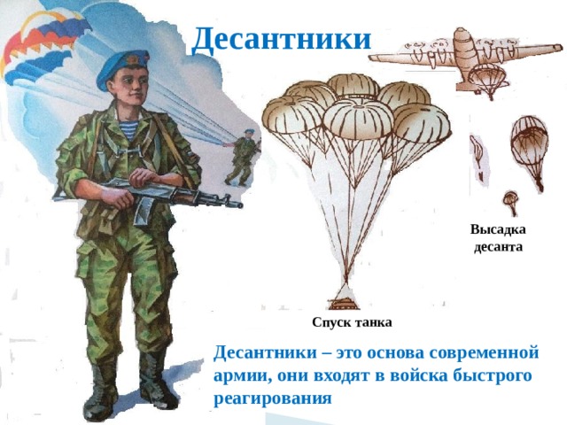 Десантники Высадка десанта Спуск танка Десантники – это основа современной армии, они входят в войска быстрого реагирования 