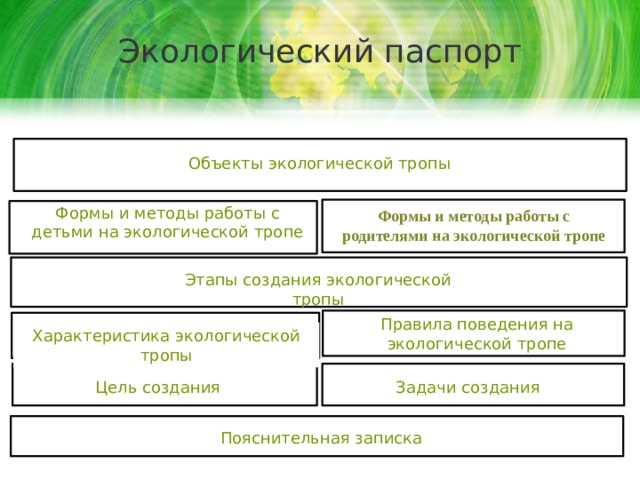 Экологическая паспортизация презентация