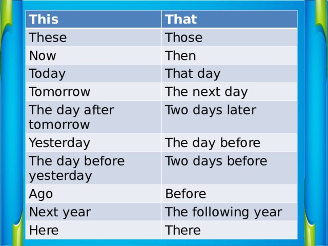 The day before yesterday. The Day after tomorrow в косвенной речи. The Day before yesterday reported Speech. Today that Day.