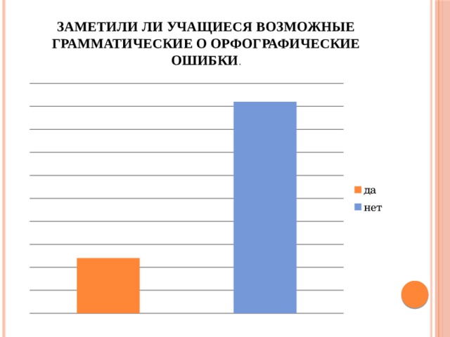 Заметили ли учащиеся возможные грамматические о орфографические ошибки . 