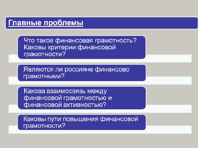 Бизнес проект по финансовой грамотности