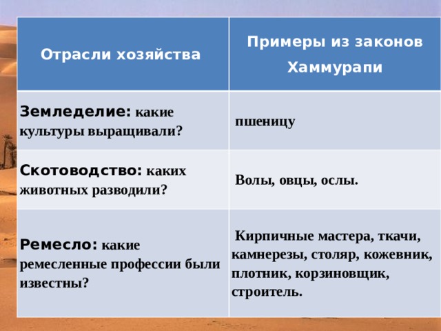 Заполните таблицу по схеме отрасли хозяйства примеры из законов