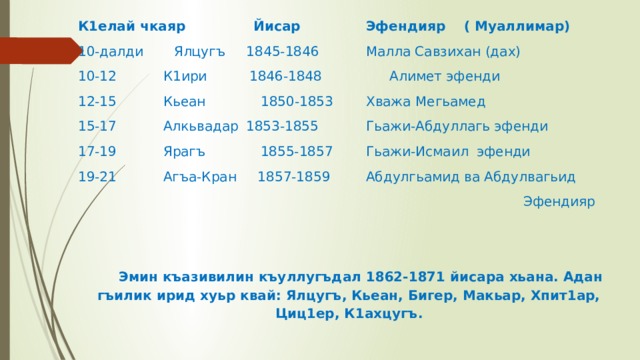 К1елай чкаяр  Йисар  Эфендияр ( Муаллимар) 10-далди  Ялцугъ 1845-1846  Малла Савзихан (дах) 10-12 К1ири 1846-1848 Алимет эфенди 12-15 Кьеан 1850-1853  Хважа Мегьамед 15-17 Алкьвадар  1853-1855  Гьажи-Абдуллагь эфенди 17-19 Ярагъ 1855-1857  Гьажи-Исмаил эфенди 19-21 Агъа-Кран 1857-1859  Абдулгьамид ва Абдулвагьид  Эфендияр     Эмин къазивилин къуллугъдал 1862-1871 йисара хьана. Адан гъилик ирид хуьр квай: Ялцугъ, Кьеан, Бигер, Макьар, Хпит1ар, Циц1ер, К1ахцугъ. 