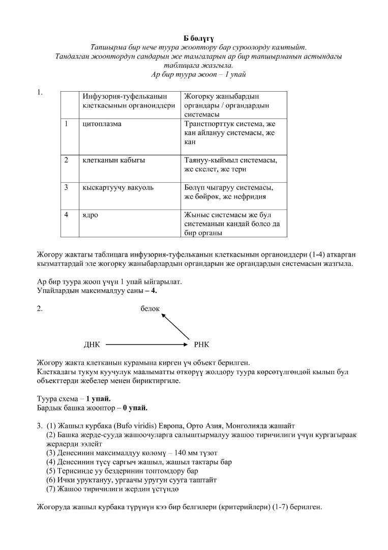 Биология сабагы жөнүндө тест