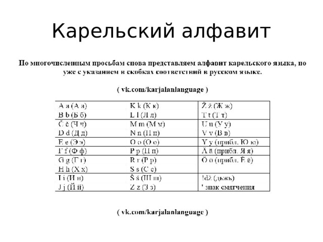 Есть карельский язык