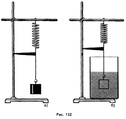 Груз на пружине в воде. Уменьшение веса тела в воде. Водяная пружина. Действие жидкости и газа на погруженное в них тело.