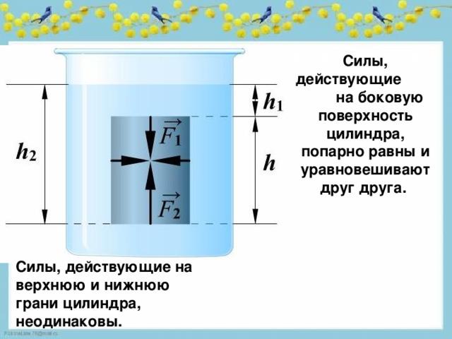 На тело утонувшее в жидкости действует