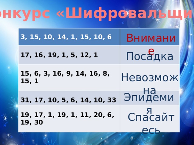 Конкурс «Шифровальщик»  3, 15, 10, 14, 1, 15, 10, 6    17, 16, 19, 1, 5, 12, 1  15, 6, 3, 16, 9, 14, 16, 8, 15, 1   31, 17, 10, 5, 6, 14, 10, 33  19, 17, 1, 19, 1, 11, 20, 6, 19, 30  Внимание Посадка Невозможна Эпидемия Спасайтесь