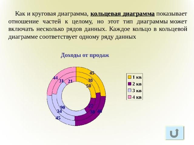 Тест на характер круговая диаграмма
