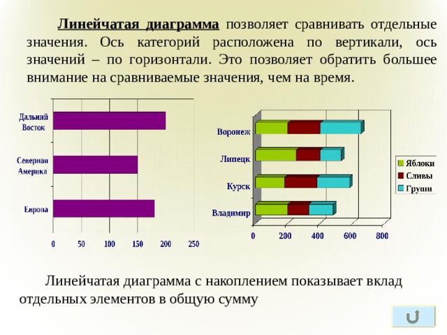 Объемная линейчатая диаграмма