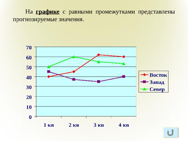 Построение диаграмм 9 класс Shtampik.com