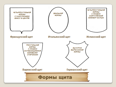 Виды щитов