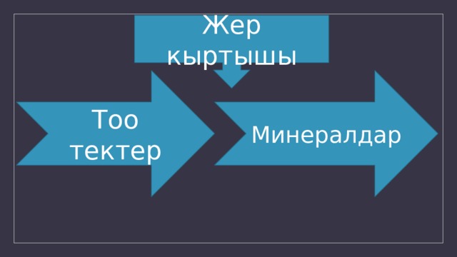 Жер кыртышы Тоо тектер Минералдар 