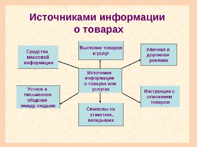 Сферы производства 8 класс технология презентация