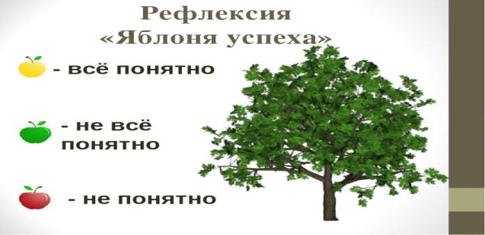 Дышать легче потому что естествознание 3 класс. Смотреть фото Дышать легче потому что естествознание 3 класс. Смотреть картинку Дышать легче потому что естествознание 3 класс. Картинка про Дышать легче потому что естествознание 3 класс. Фото Дышать легче потому что естествознание 3 класс