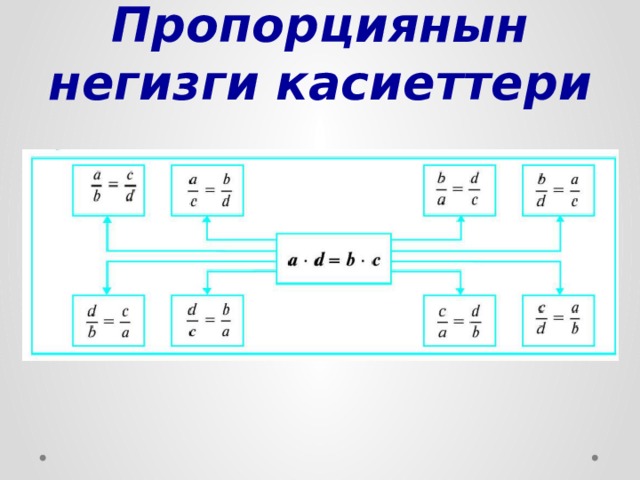 Пропорциянын негизги касиеттери 