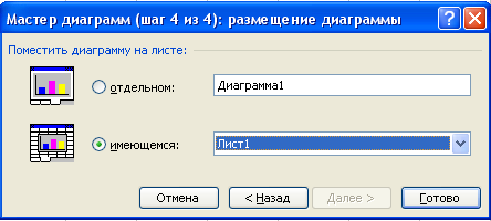 Как поместить диаграмму на листе имеющемся
