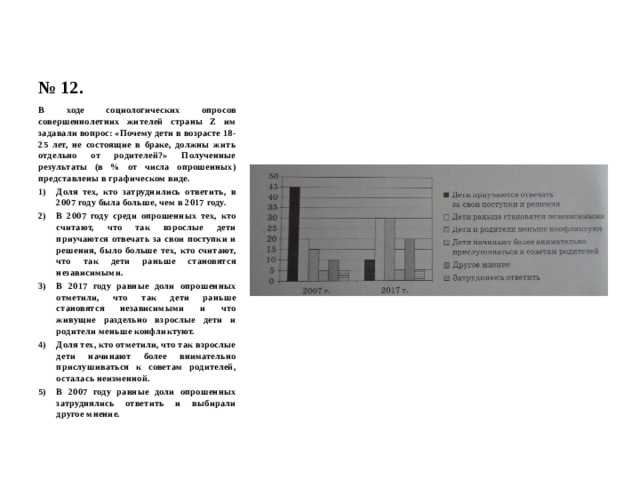 № 12. В ходе социологических опросов совершеннолетних жителей страны Z им задавали вопрос: «Почему дети в возрасте 18-25 лет, не состоящие в браке, должны жить отдельно от родителей?» Полученные результаты (в % от числа опрошенных) представлены в графическом виде. Доля тех, кто затруднились ответить, в 2007 году была больше, чем в 2017 году. В 2007 году среди опрошенных тех, кто считают, что так взрослые дети приучаются отвечать за свои поступки и решения, было больше тех, кто считают, что так дети раньше становятся независимыми. В 2017 году равные доли опрошенных отметили, что так дети раньше становятся независимыми и что живущие раздельно взрослые дети и родители меньше конфликтуют. Доля тех, кто отметили, что так взрослые дети начинают более внимательно прислушиваться к советам родителей, осталась неизменной. В 2007 году равные доли опрошенных затруднялись ответить и выбирали другое мнение. 
