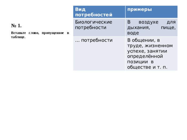 № 1. Вид потребностей примеры Биологические потребности В воздухе для дыхания, пище, воде … потребности В общении, в труде, жизненном успехе, занятии определённой позиции в обществе и т. п. Вставьте слово, пропущенное в таблице. 