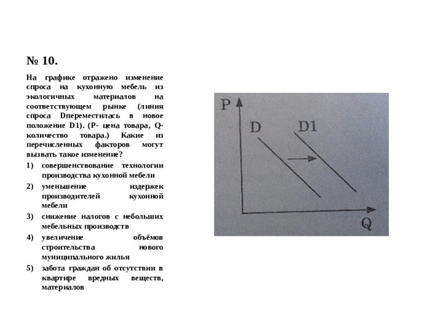 На рисунке отражено изменение спроса на новый шампунь для волос на соответствующем
