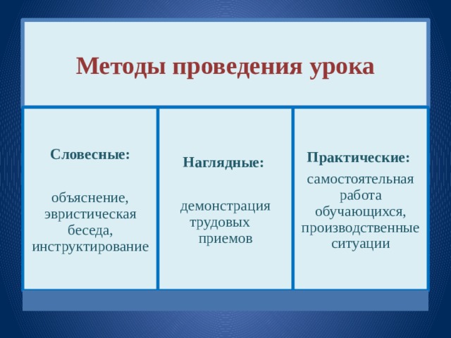 Методы и приемы наглядные словесные