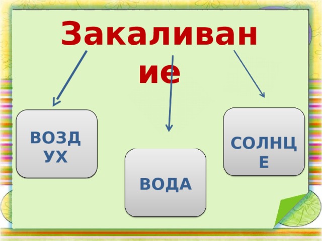 Закаливание ВОЗДУХ СОЛНЦЕ ВОДА 