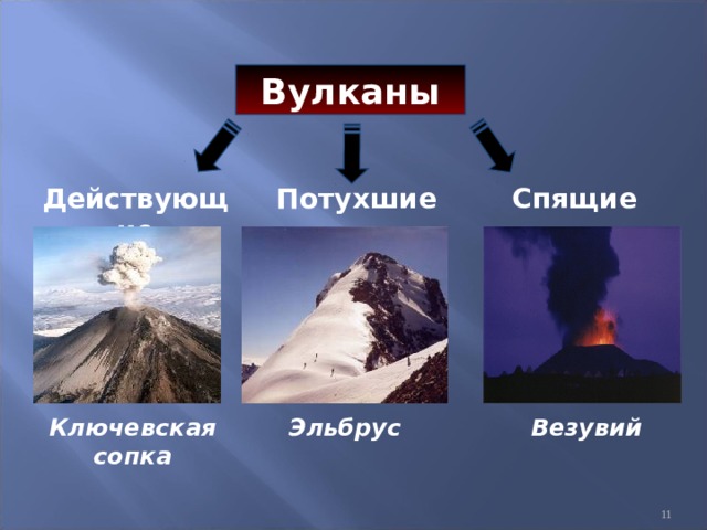 Где находится вулкан этна действующий или потухший. Эльбрус действующий или потухший вулкан. Ключевая сопка действующий или потухший вулкан.