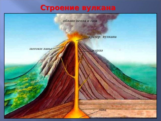 Строение вулкана 