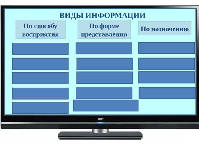 Какие существуют типы графики в зависимости от способа формирования изображения на экране монитора